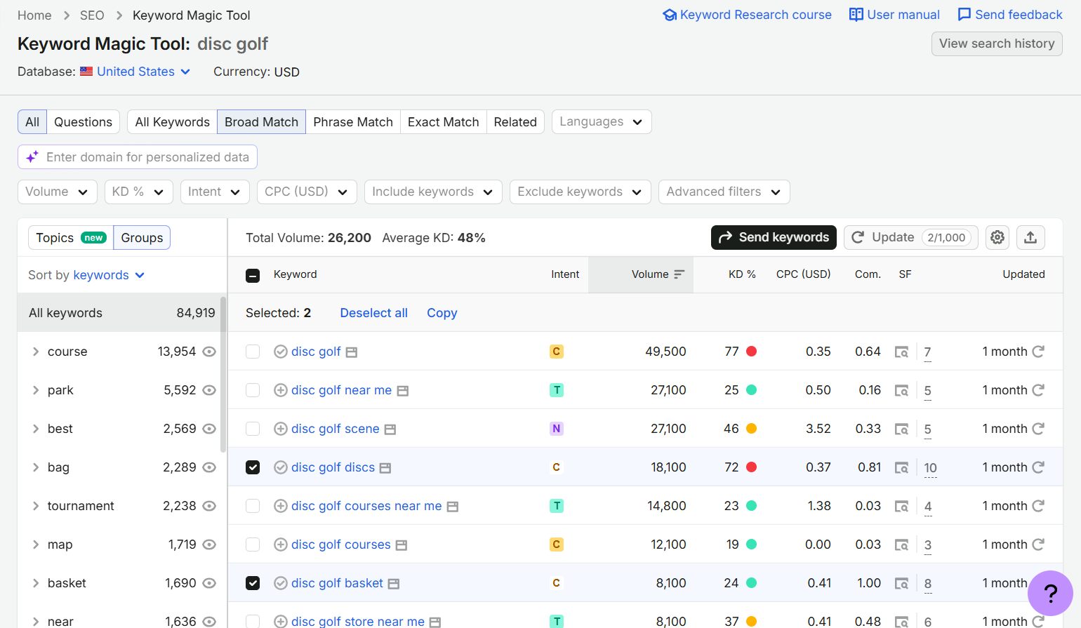 SEMrush Keyword Magic Tool, "disc golf" broad match results, with disc golf discs and disc golf basket selected