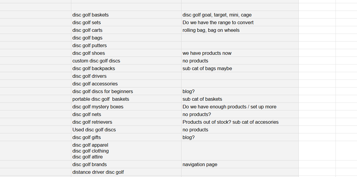 A real slice of the collection strategy Google Sheet, showing candidate keywords with notes like "we have products now," "no products," and "sub cat of bags maybe"