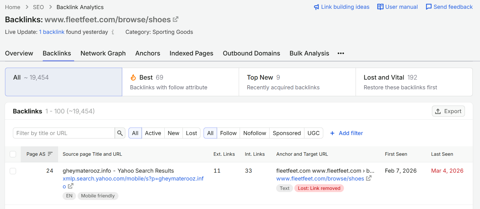 SEMrush Backlinks tool for a real competitor page (fleetfeet.com/browse/shoes) with minimal filters applied, showing an inflated, unreliable total of roughly 19,454 backlinks