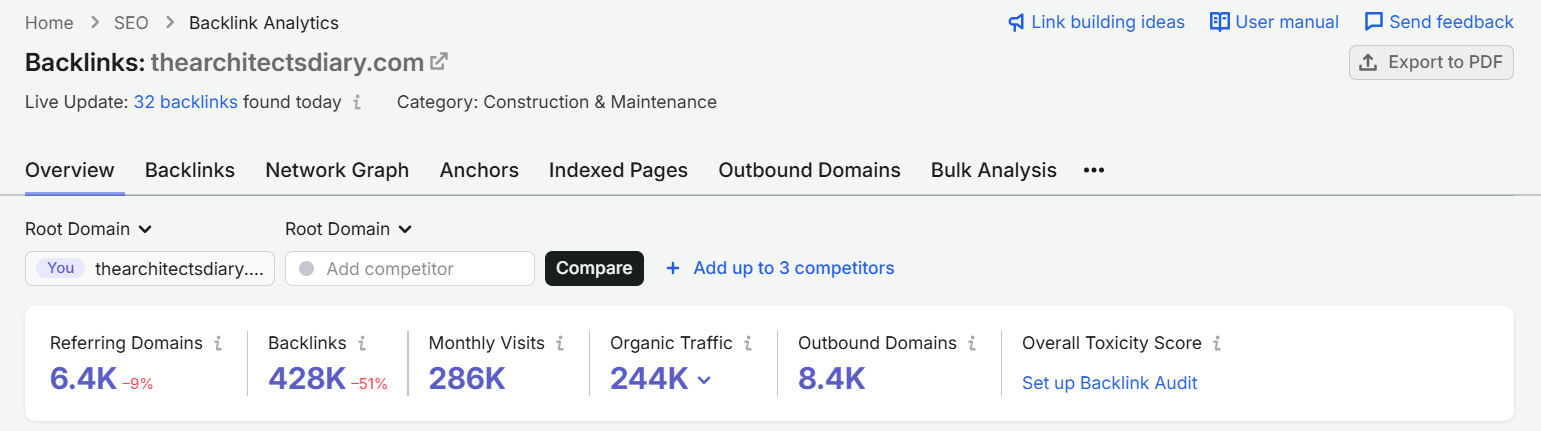 thearchitectsdiary.com's Backlink Analytics overview, showing 6.4K referring domains against 8.4K outbound domains, a healthy ratio within the acceptable range